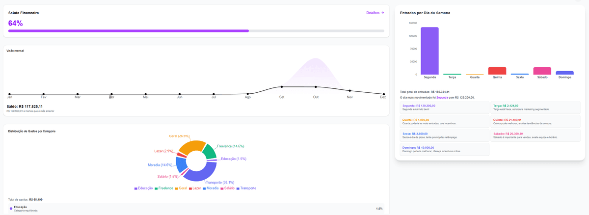 Dashboard Personalizado