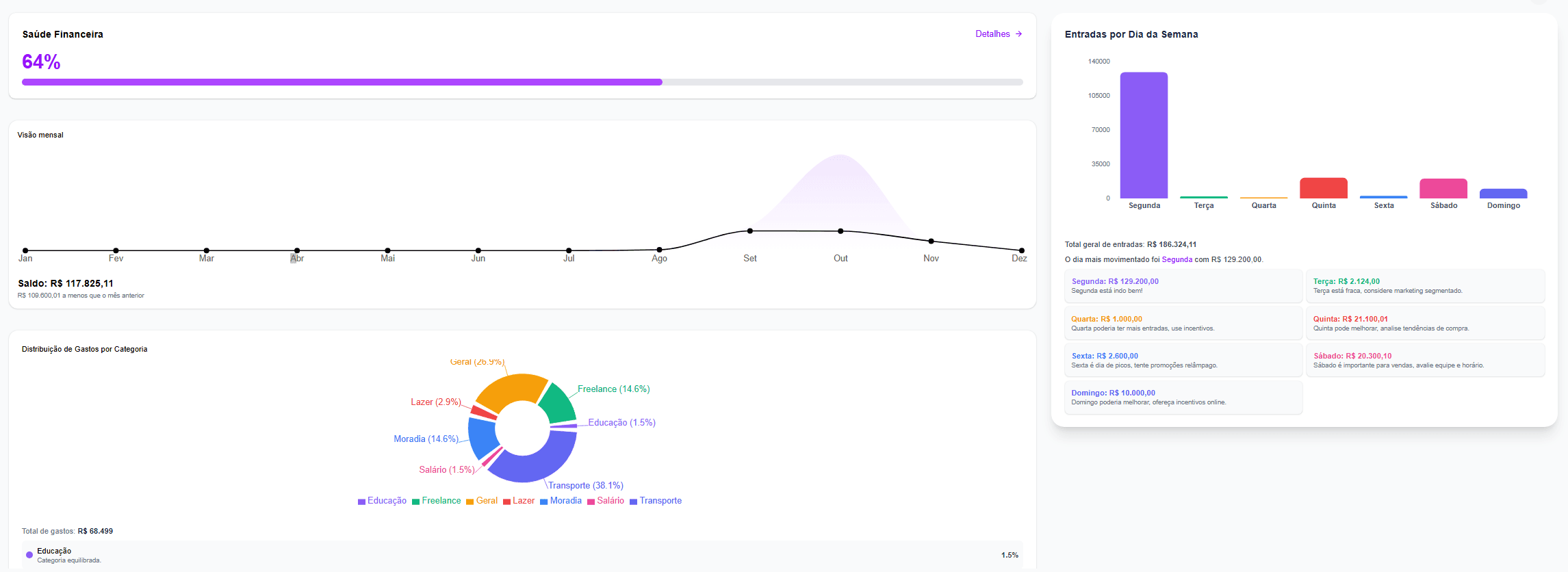 Dashboard Personalizado