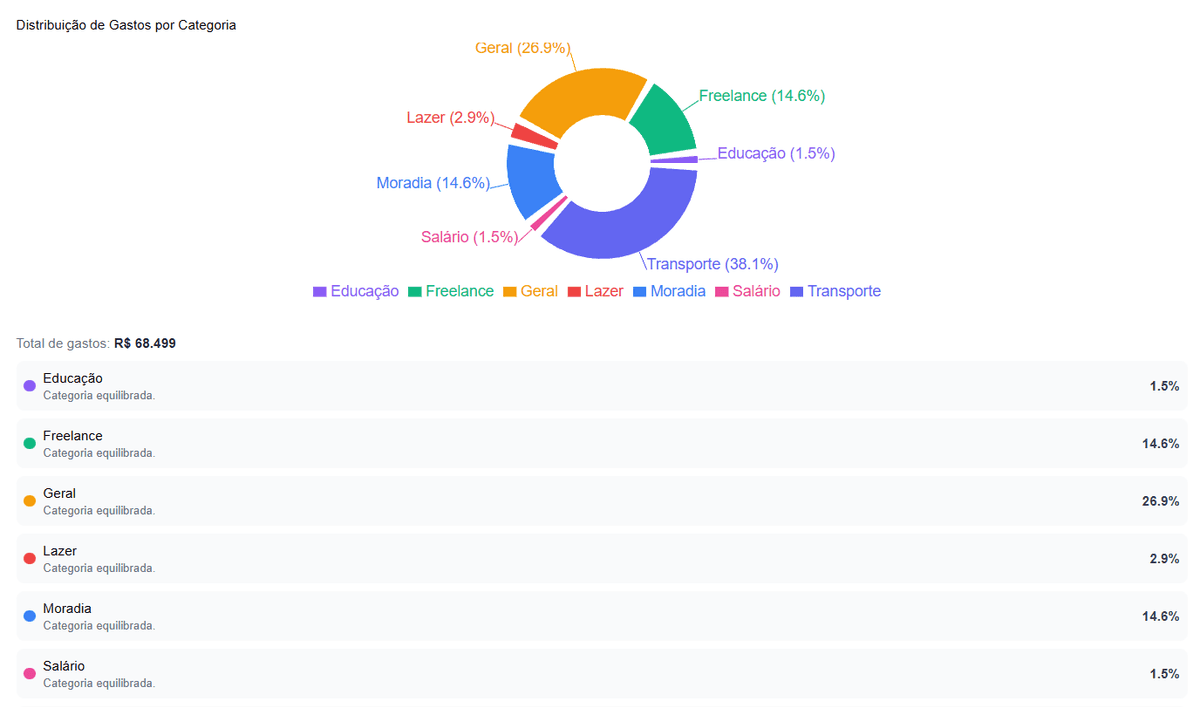 Gerenciamento de Despesas