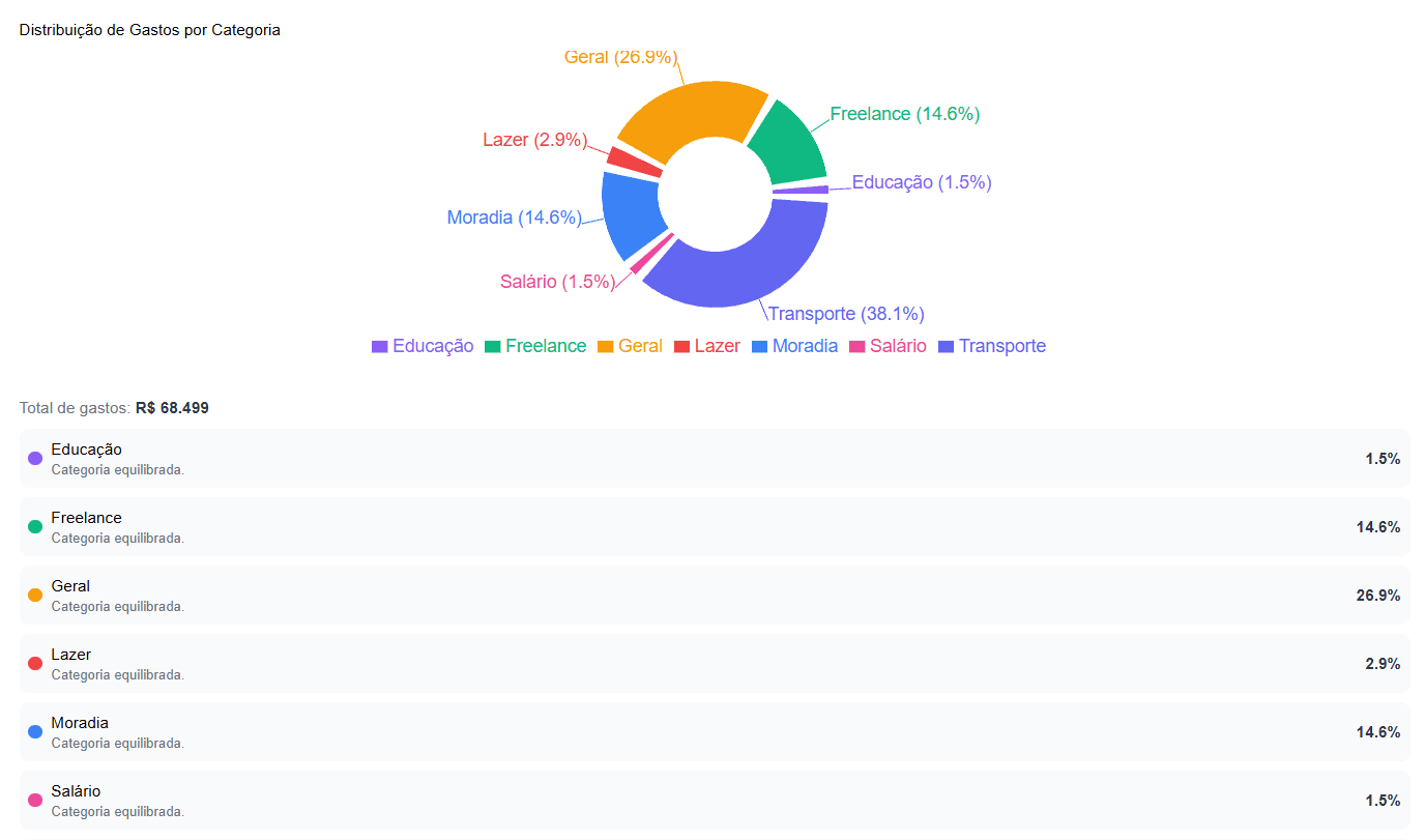 Gerenciamento de Despesas